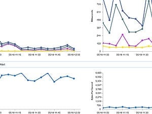 S3 is not a CDN